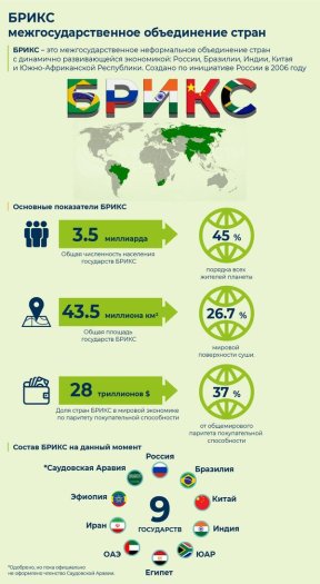 На саммите БРИКС Западу дали четкий сигнал по Украине