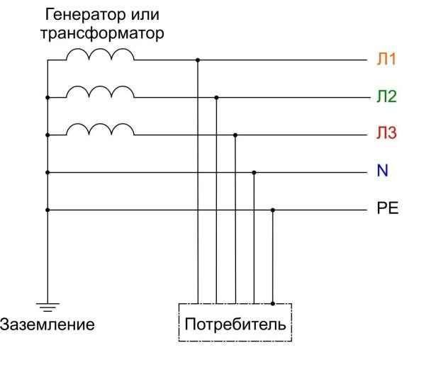 Как сделать заземление в частном доме: схемы и правила монтажа