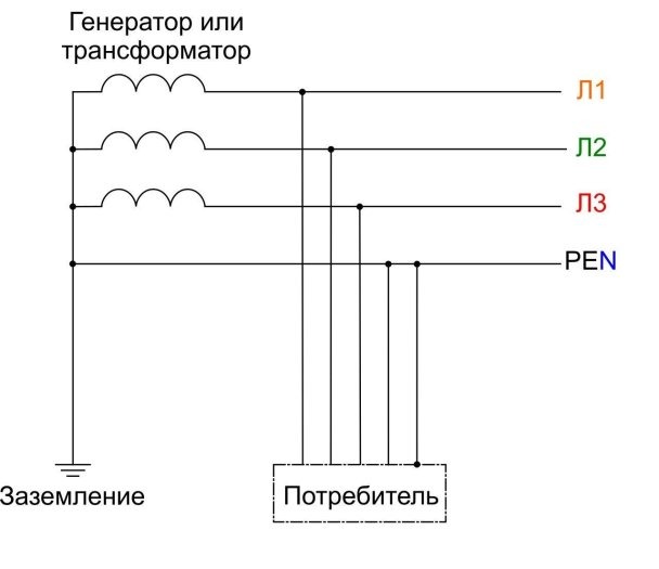 Как сделать заземление в частном доме: схемы и правила монтажа