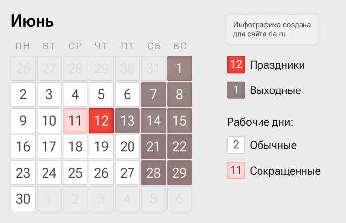 День России в 2025 году: история и традиции праздника