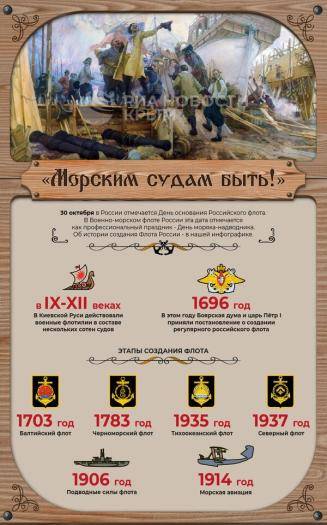"Морским судам быть!" - в России отмечают основание военно-морского флота