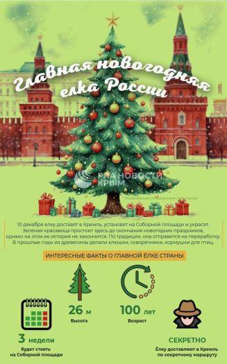 Главная елка России в Кремле - ТТХ новогоднего дерева в инфографике