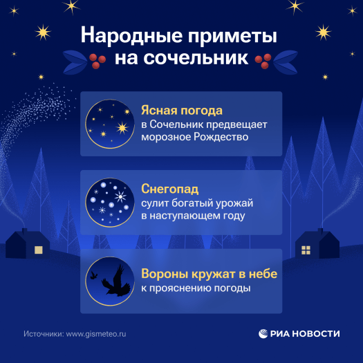 Рождественский сочельник 2026: когда отмечается, традиции и обычаи