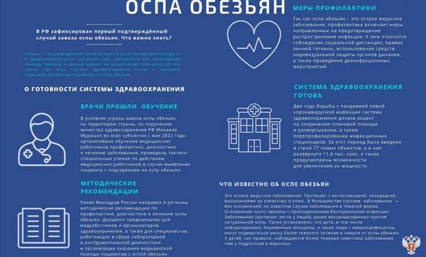 Оспа обезьян – инфографика