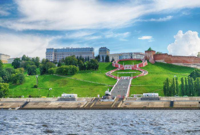 Набережная в Нижнем Новгороде