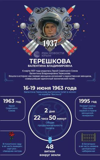 6 марта родилась космонавт, Герой Советского Союза Валентина Терешкова. Инфографика