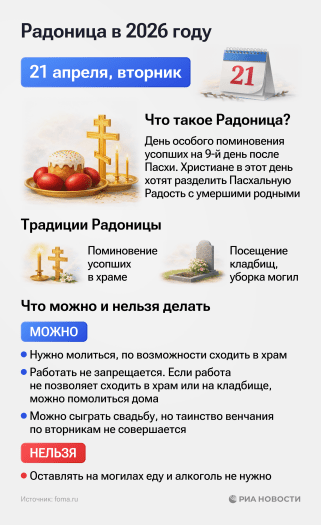 Радоница в 2026 году